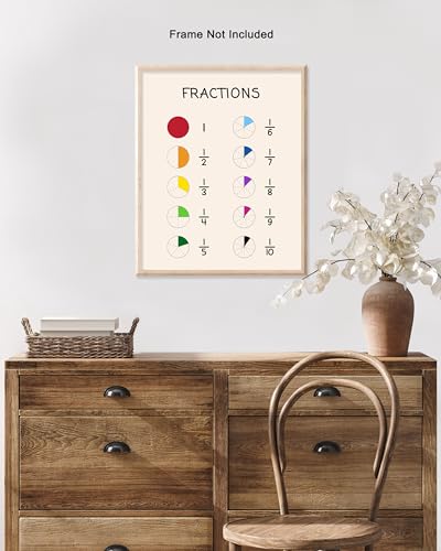 Poster Master Multiplication Table Poster - Math Print - Learning Materials Art - Educational Art - Gift for Students & Teachers - Decor for Homeschool, Classroom or Library, 11x14 Black Framed