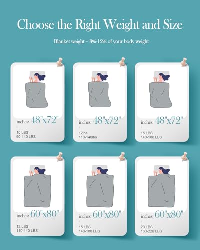 Topblan Weighted Blanket for Adults, Breathable Cooling Weighted Blanket, High Breathability Blanket 12lbs, Soft Material with Glass Beads for All Season, Sofa Bed, 48"x72" Twin Size, Black