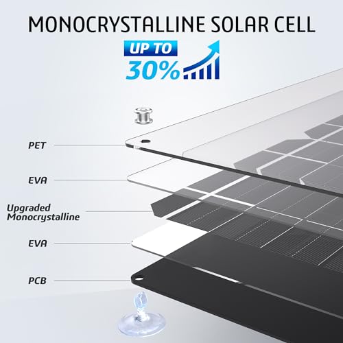OYMSAE 5W 12V Solar Car Battery Charger Portable Waterproof Solar Power Battery Charger & maintainer with Trickle Cigarette Lighter Plug & Alligator Clip