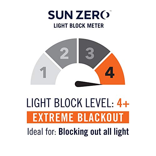 Sun Zero Cyrus Thermal 100% Blackout Grommet Curtain Single Panel