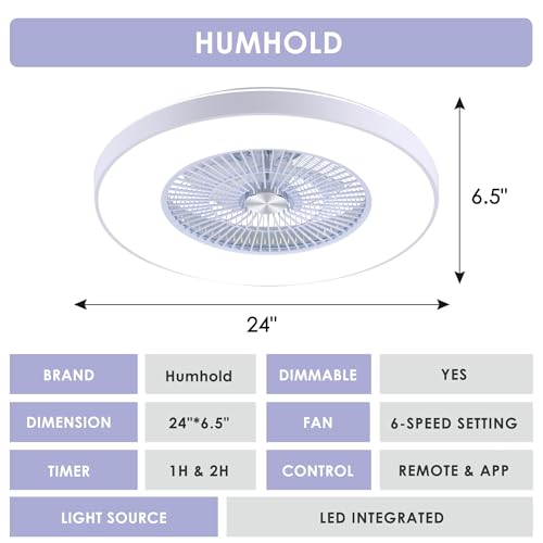 HUMHOLD 24" Bladeless Ceiling Fans with Lights and Remote/APP Control, Low Profile Ceiling Fan with 3-Dimmable Lights, Enclosed Flush Mount Ceiling Fan for Kid's Bedroom/Living Room