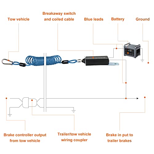 Rnigs Trailer Breakaway Switch, 6ft Breakaway Coiled Cable with Electric Brake or RV Towing Trailer(Blue)