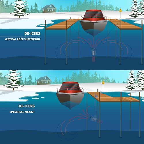 Kasco Deicer 3/4 HP Lake & Pond De-icer 120V – Single Phase with 25 Ft Electric Power Cord | Water Deicer for Ponds, Lakes & Dock Bubbler