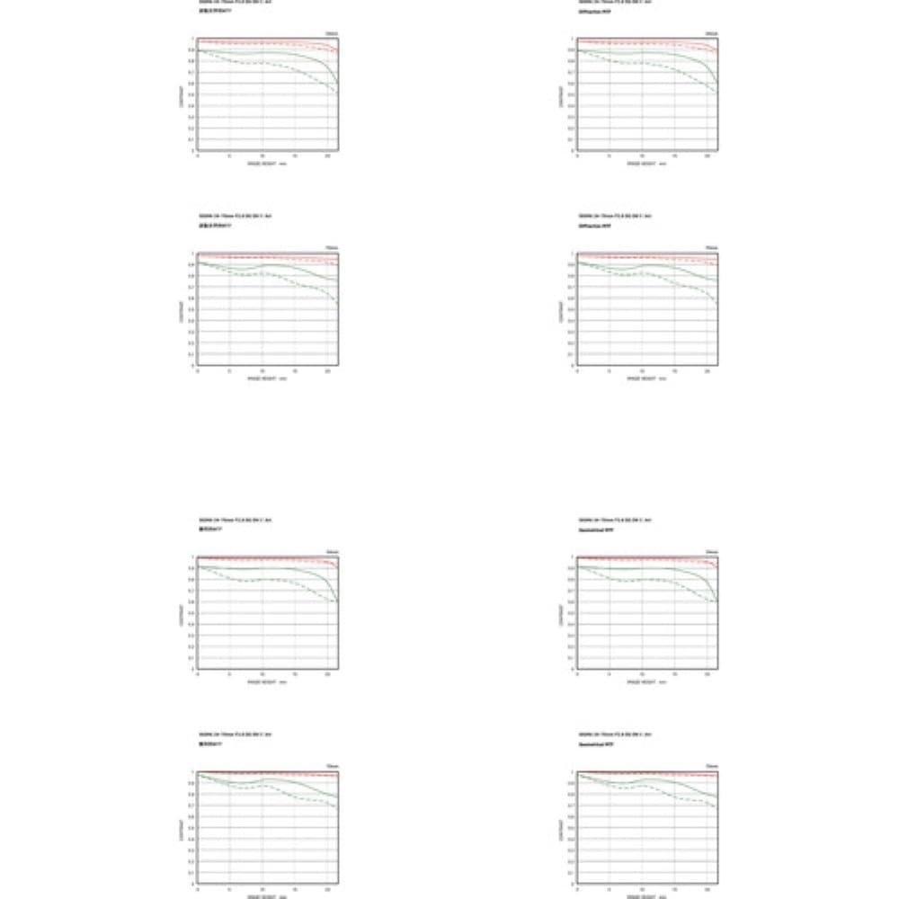 24-70mm F2.8 DGDN II for Sony E