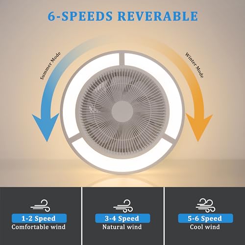 Ohniyou Enclosed Ceiling Fan With Lights,19" Bladeless Ceiling Fan With Lights and Remote,Low Profile Ceiling Fan With Dimmable Led Night Light, Flush mount Ceiling Fan For Bedroom,Living Room