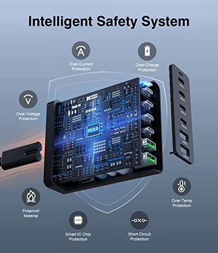 USB C Fast Charger 100W GaN Compact Charging Station 6 Port USB Type C Charging Block Hub Power Strip, 4 PD USB C 2 QC USB A Wall Charger for iPad iPhone 15 14 13 12 11 Pro Max Pixel Note Galaxy