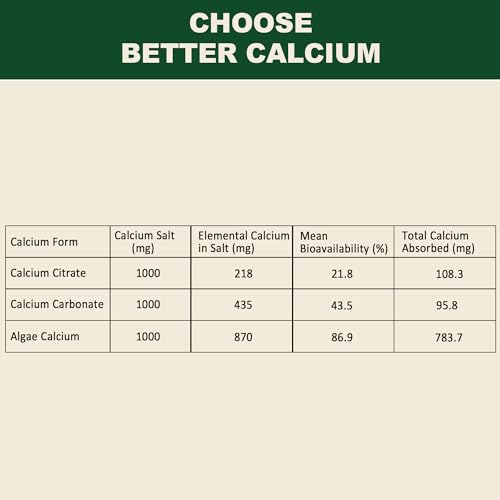 Plant Based Calcium Supplement 600mg with Vitamin D3 K2, Zinc for Bone Strength, Sustainably Sourced Algae Calcium Magnesium 2:1 Ratio, Sugar Free Calcium Gummies 70+ Trace Minerals, Vegan, 60 Counts