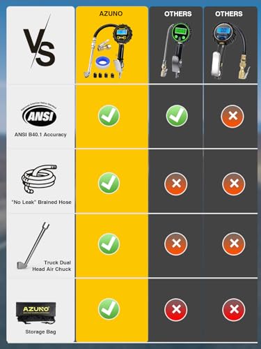 AZUNO Tire Inflator with Pressure Gauge, Most Accurate, Heavy Duty Tire Pressure Gauge with Durable Steel Braided Flexible Hose, Large 2.5" Easy Read Glow Dial and Quick Connect Coupler -100PSI