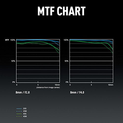 Panasonic LUMIX Professional 8-18mm Camera Lens, G LEICA DG VARIO-ELMARIT, F2.8-4.0 ASPH, Mirrorless Micro Four Thirds, H-E08018 (Black)