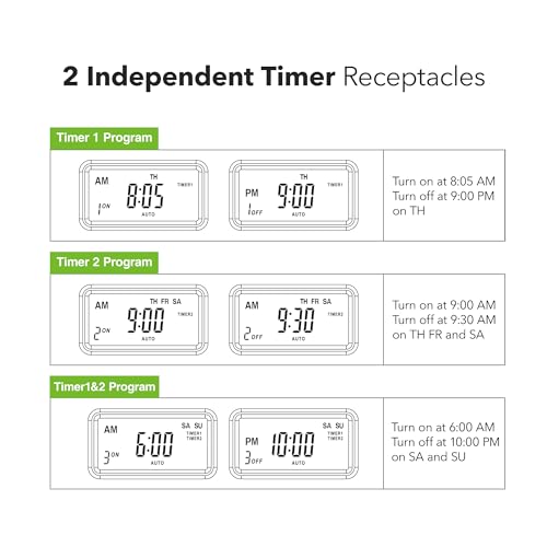 BN-LINK Digital Timer Outlet 7 Day Programmable Digital Outlet Timer with 2 Independent Outlets 3-Prong Mini Indoor Easy Set Stackable Plug-in for Lights Lamps Fans Accurate 8A/1000W 1/3HP