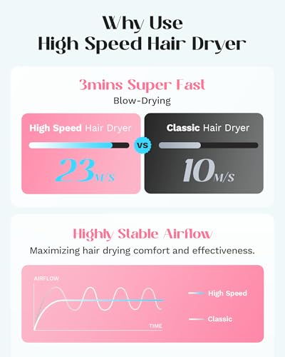 Wavytalk Hair Dryer with Diffuser Pro Fast Drying Hair Dryer 110,000 RPM with Magnetic Attachments, Professional Ionic Lightweight Hair Dryer Blow Dryer with 3 Speeds & 3 Temps Low Noise, Rose Red