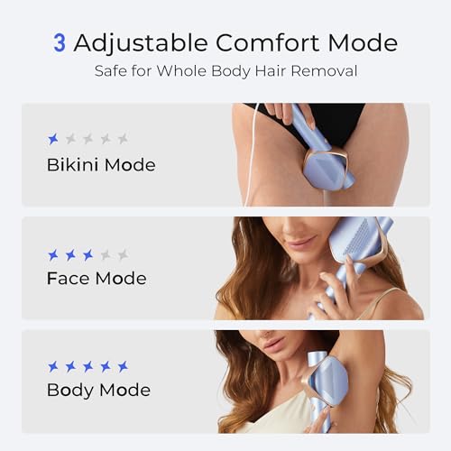 LUBEX Smart Permanent IPL Laser Hair Removal for Woman and Men, Painless Sapphire Ice-Cooling, Alternative to Salon, Bikini Shaver, Facial Epilator for Armpits Back Legs Arms Face Bikini Glow 6 A+