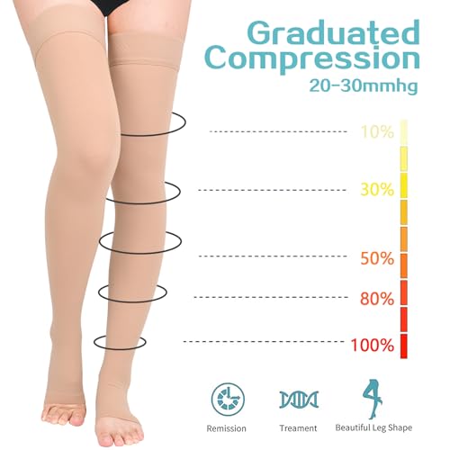 Athvibid Thigh High 20-30mmHg Compression Stocking Toeless Compression Socks for Women & Men Circulation with Silicone Dot Band,Relieves muscle soreness