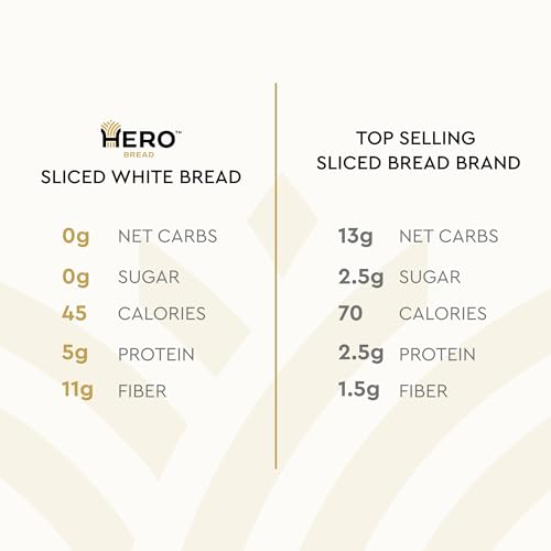 Hero Classic White Bread — Delicious Bread with 0g Net Carb, 0g Sugar, 45 Calories, 10g Fiber per Slice | Tastes Like Regular Bread | Low Carb & Keto Friendly Bread Loaf —15 Slices/Loaf, 4 Loaves