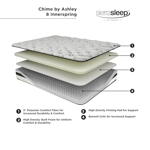 Signature Design by Ashley Limited Edition Firm 12 Inch Hybrid Mattress with Gel Memory Foam and Edge Support for Cool Sleep and Pressure Relief, Twin