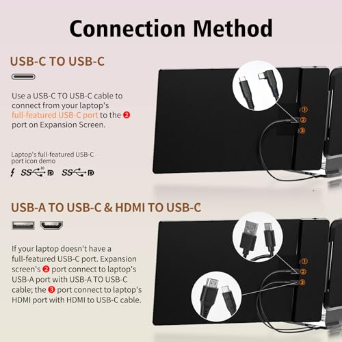 Laptop Screen Extender Dual Monitor - 14" Portable Monitor IPS FHD 1080P Attachment Screen Extended Extra Screen USB-C/HDMI Port Compatible with Wins Mac Dex Chrome Travel Work Fits 13"-17" Laptops