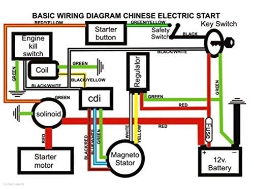 Complete Electrics Stator Coil CDI Wiring Harness for 4 Stroke ATV KLX 50cc 70cc 110cc 125cc-atv wiring harness