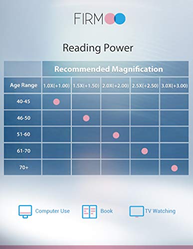 Firmoo Progressive Multifocal Round Blue Light Blocking Reading Glasses 3.0 for Women Men, Computer Glasses Anti Eyestrain Readers