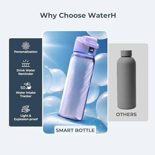 WATERH BOOST Smart Water Bottle with Reminder to Drink Water & Water Tracker Bottle - Double Wall Vacuum Insulated Water Bottle Stainless Steel, Wide Mouth 32 oz Water Bottles, Ideal for Gift - Blue