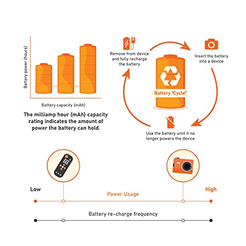 Amazon Basics 4-Pack Rechargeable AAA NiMH Performance Batteries, 800 mAh, Recharge up to 1000x Times, Pre-Charged