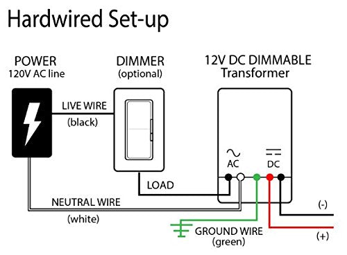 12V Magnitude Magnetic Dimmable LED Driver Transformer Hardwired Under Cabinet Lighting 60 Watt - Inspired LED