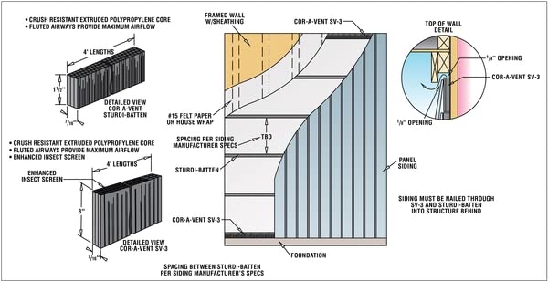 Cor-A-Vent Sturdi-Batten Drainable Rainscreen Batten Strip