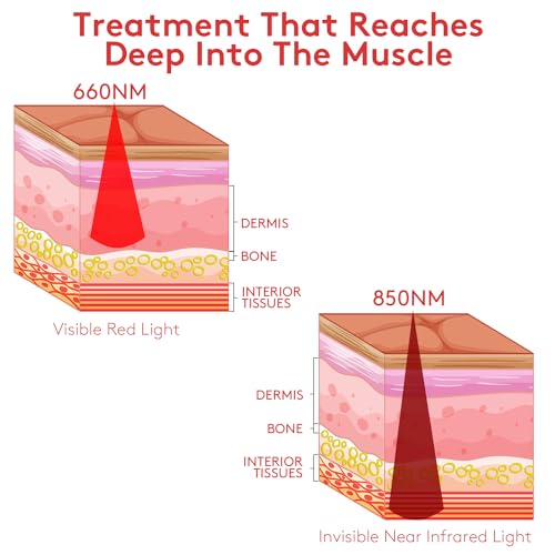 Red Light Lamp, CLMTAS 45W Panel with 660nm & 850nm Near-Infrared Light Combo, for Body, Festival Gift