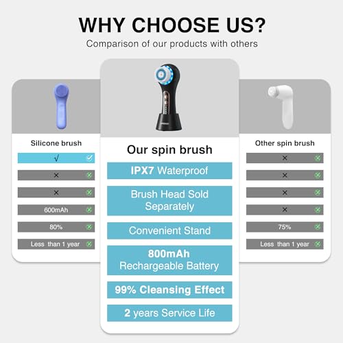 UMICKOO Face Scrubber Exfoliator,Facial Cleansing Brush Rechargeable IPX7 Waterproof with 5 Brush Heads,Electric Face Spin Brush for Exfoliating, Massaging and Deep Cleansing