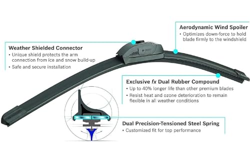 BOSCH 360 Complete Vehicle Wiper Blade Replacement - Includes Front Beam Blades (Pair) + Rear Wiper Blade (1) - 22"/21"/11" (B36012)