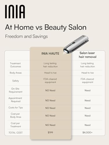 Laser Hair Removal for Women and Men, IPL Hair Removal Device with Sapphire Ice-Cooling, Double Effectiveness & 5 Flashes per Second for Long-Lasting and Nearly Painless Results