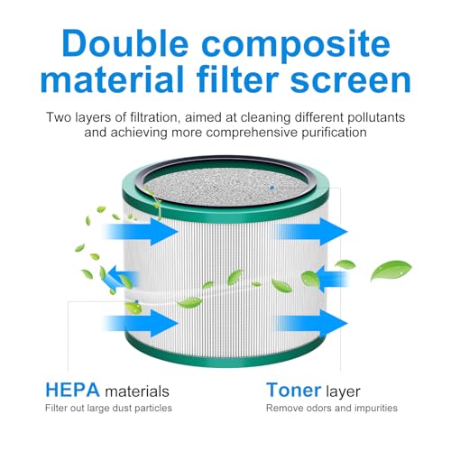 Nukisa Air Purifier Filters Compatible With Dyson Hp01 Fan Air Purifier Filter Replacement, Suitable With HP01, HP02, DP01 And DP02 Air Purifier Accessories Replacements,Part # 968125-03 (1)