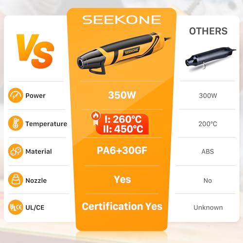 SEEKONE Mini Heat Gun, 350W 2-Temp Settings 500℉ & 842℉(260℃& 450℃) Fast Heat Hot Air Gun Tool with Reflector Nozzle and 4.9Ft Long Cable Overload Protection for Crafting, Vinyl Wrap and Shrink Tubing