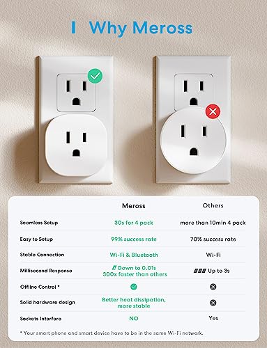 meross Smart Plug Mini Support Apple HomeKit, Siri, Alexa, App Control, Timer, 15A & Reliable Wi-Fi, No Hub Needed, 2.4G WiFi Only, 2 Pack