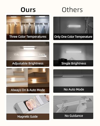 EZVALO Closet Lights, 30 LED Rechargeable Under Cabinet Lighting Wireless, 3 Color Temps Under Cabinet Lights, Dimmer Motion Sensor Light Indoor for Pantry, Kitchen, Bedroom, Woadrobe (3 Pcs)