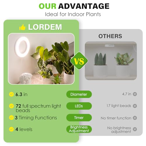 LORDEM 6.3" Bamboo Ceiling Grow Lamp for Indoor Plants, 216 LEDs Full Spectrum Halo Plant Light, Under Cabinet Grow Lights with 4/8/12H Auto Timer Switch Modes, 4 Dimmable Brightness Levels, Tri Head