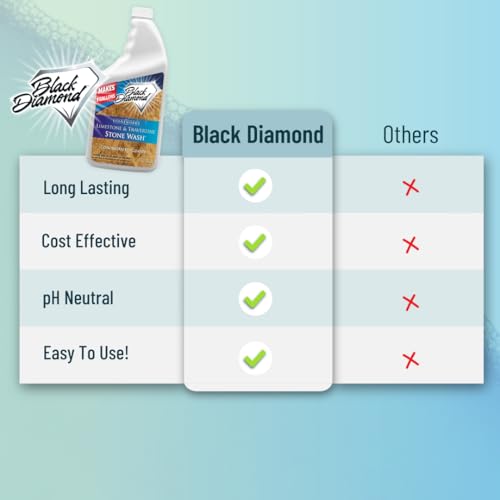 Black Diamond Stoneworks Limestone and Travertine Floor Cleaner: Natural Stone, Marble, Slate, Polished Concrete, honed or tumbled surfaces. Concentrated Ph. Neutral. (1-Quart)