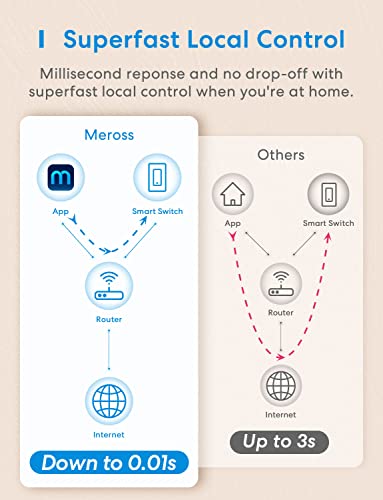 meross Smart Light Switch 2 Pack Supports Apple HomeKit, Siri, Alexa, Google Assistant & SmartThings, 2.4GHz Wi-Fi Single Pole Light Switch, Neutral Wire Required, No Hub Required