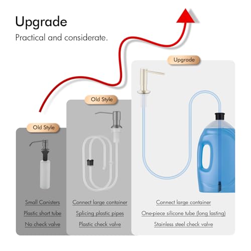 BAGNOLUX Kitchen Sink Soap Dispenser Extension Tube Kit with Check Valve, Under-Sink & Countertop Filtration, Never Fill The Little Bottle Again, Bottle Washer for Hose Extender