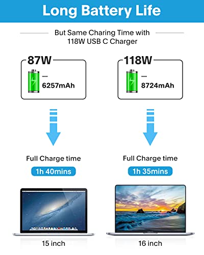 Mac Book Pro Charger - 118W USB C Fast Charger Power Adapter Compatible with USB C Port MacBook Pro/MacBook Air 16 15 14 13 Inch, New iPad Pro and All USB C Device, Included 6.6ft USB C Charge Cable