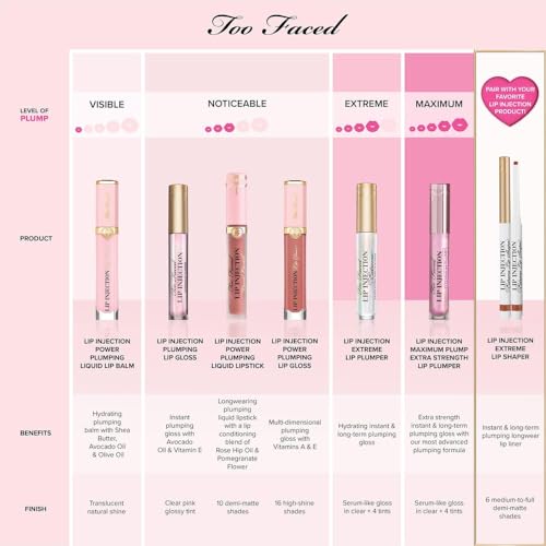 Too Faced Lip Injection Maximum Plump Extra Strength Lip Plumper Gloss, Original, 0.14 Ounce