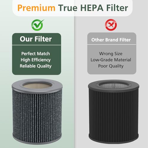 Air Mini PECO-HEPA Replacement Filters Compatible with Moleku-le Tri-Power Air Mini and Air Mini + Air Purifiers, 3-in-1 High-Efficiency True HEPA Replacement Filter, 1 Pack