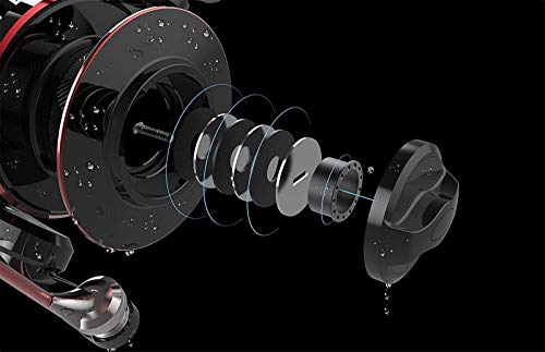 KastKing Sharky Baitfeeder III Spinning Fishing Reel,Size 3000