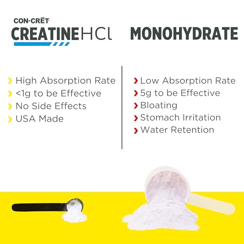 CON-CRET Creatine HCl Powder | Muscle, Cognitive, Cellular Energy Support | No Bloating or Cramps | USA Made & NSF Certified | Lemon Lime (64 Serving)