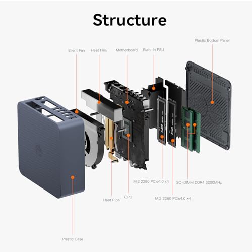 Beelink EQI12 Mini PC,Intel 12th Gen Core i3-1220P (10C/12T,up to 4.4GHz),Mini Computer with 16GB DDR4 RAM 500GB M.2 2280 PCle 4.0x4 SSD,4K Dual Screen Display/Dual LAN/WiFi6/BT5.2/USB3.0