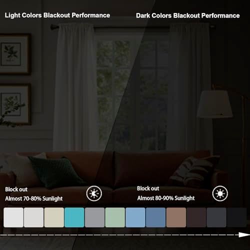 DWCN Short Curtains for Small Window, Kitchen Curtains 24 Inch Length, Bedroom Curtains Solid Light Block Blinds for Basement, Rod Pocket Tier Curtains - W52 x L24, Silver Grey, 2 Pieces