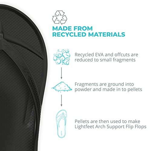 LightFeet Arch Support Flip Flops – Australian Podiatrist-Designed Orthotic Footwear for Women & Men | Prevent Tired Leg & Promote Comfort | Waterproof, Lightweight & Made From Recycled Materials