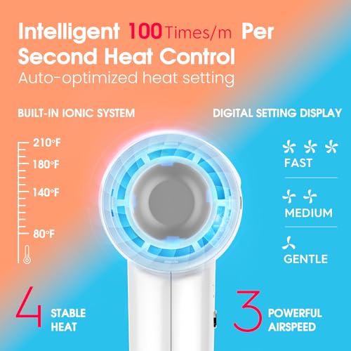 Hair Dryer, Fentgo High Speed Ionic Hair Dryer with Diffuser, Professional Blow Dryer 110,000 RPM AC Motor for Fasting Drying 1875W Thermo-Control Lightweight Hair Dryer for Women Men