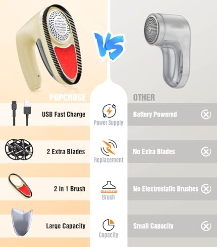 POPCHOSE Fabric Shaver, Rechargeable Lint Remover Defuzzer Sweater Shaver, Fuzz Remover for Clothes, Sweater, Furniture, Couch, Cashmere(Two 6-Leaf Blades Extra, Electrostatic Brush)…