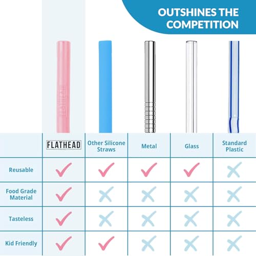 Flathead Products Bent Silicone Straws Reusable and Cleaning Brush - Flexible, Long Bendy Straws for 20 ounce-32 Ounce Tumblers & 30 Ounce Smoothie Cups - Dishwasher Safe & Easy to Clean (Set of 10)