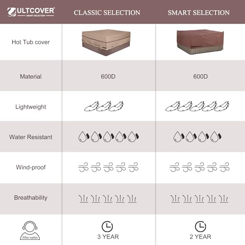 ULTCOVER Smart Selection Outdoor Hot Tub Hard Cover Protector Waterproof Square SPA Cover Cap 76 inch